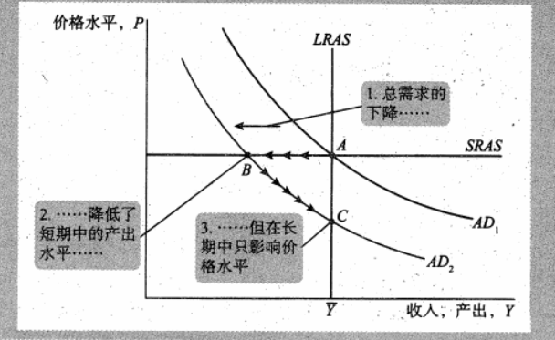 Macroeconomics review note image