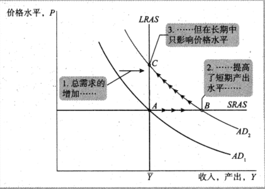 Macroeconomics review note image