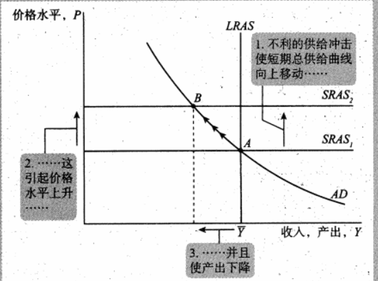 Macroeconomics review note image