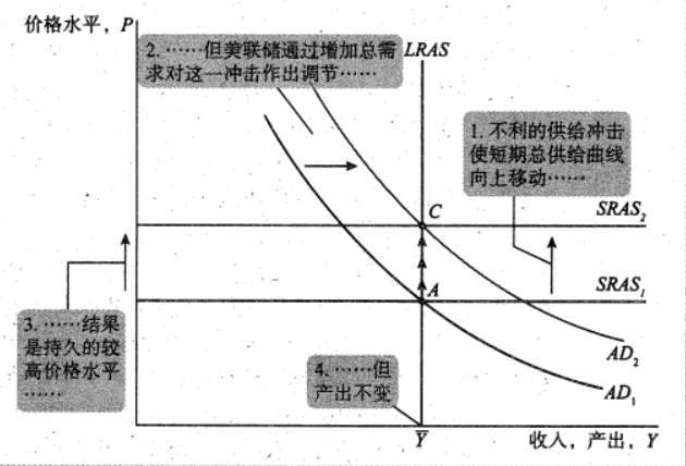 Macroeconomics review note image