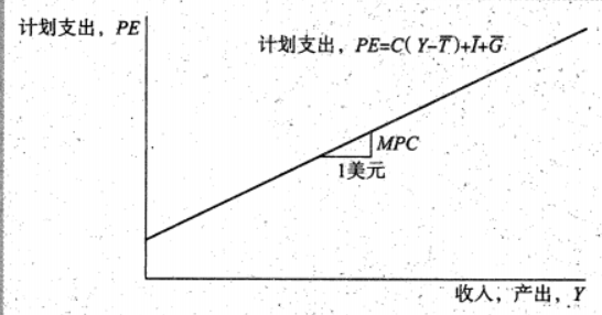 Macroeconomics review note image