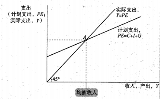 Macroeconomics review note image