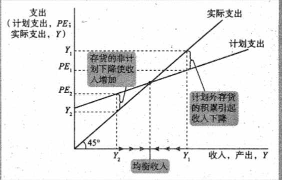 Macroeconomics review note image