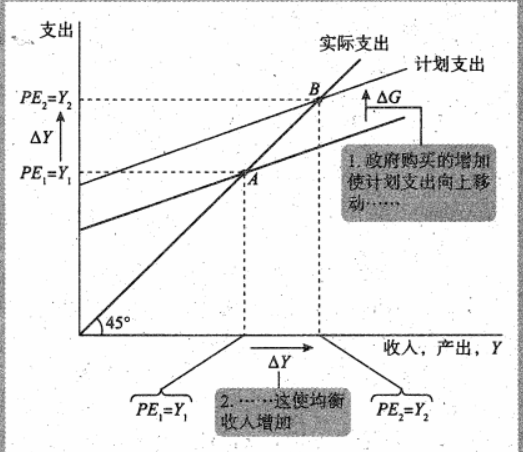 Macroeconomics review note image