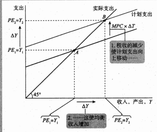 Macroeconomics review note image