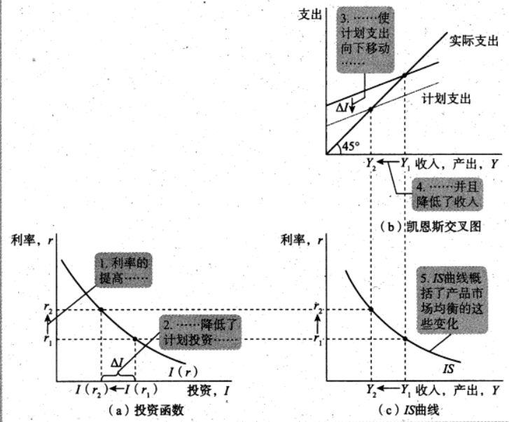 Macroeconomics review note image