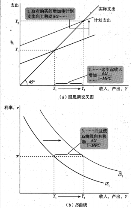 Macroeconomics review note image