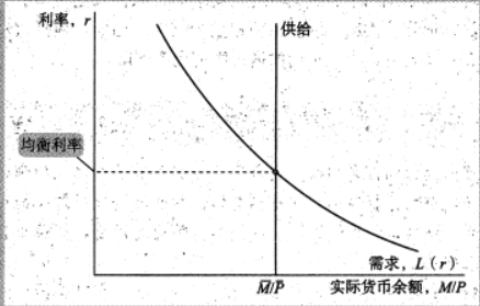 Macroeconomics review note image