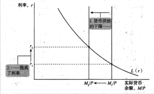 Macroeconomics review note image