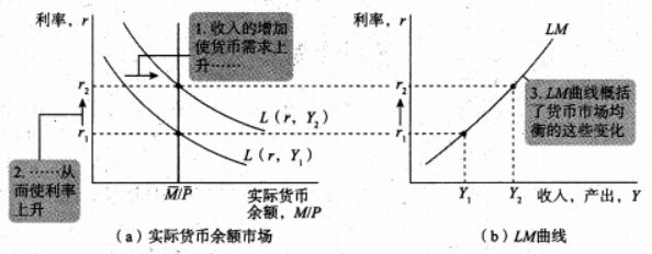 Macroeconomics review note image