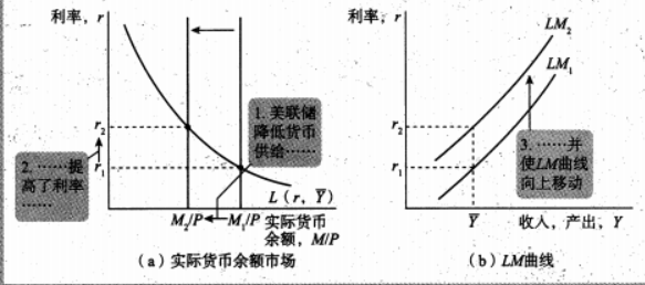 Macroeconomics review note image