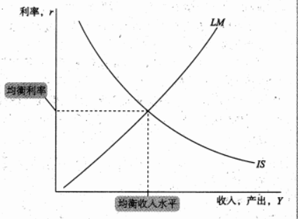Macroeconomics review note image