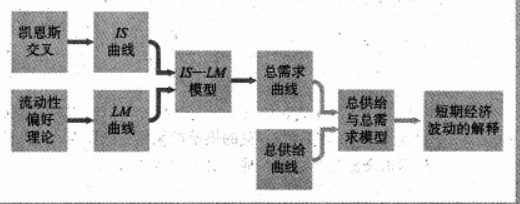 Macroeconomics review note image
