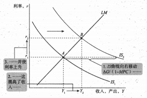 Macroeconomics review note image