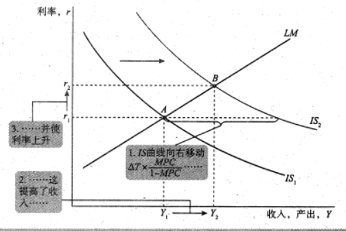 Macroeconomics review note image