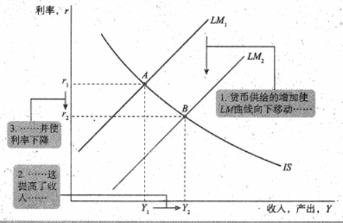 Macroeconomics review note image