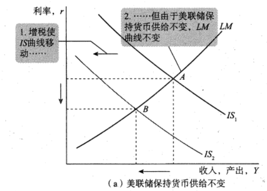 Macroeconomics review note image