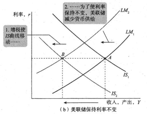 Macroeconomics review note image