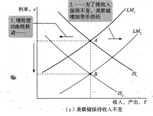 Macroeconomics review note image