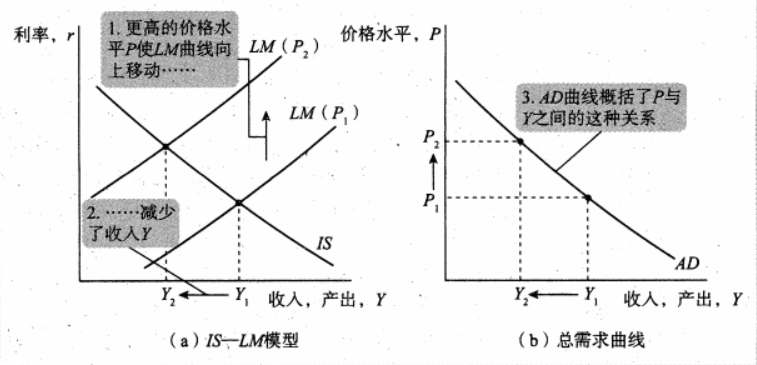 Macroeconomics review note image