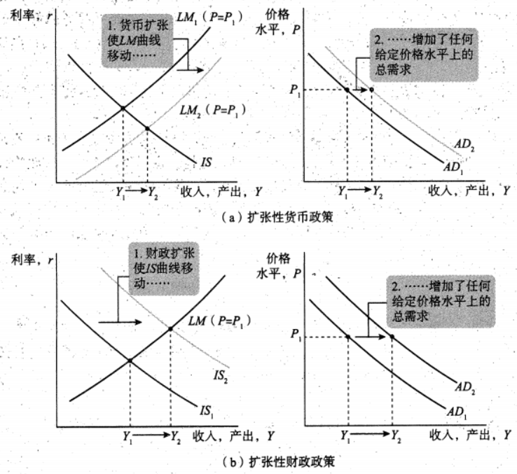 Macroeconomics review note image
