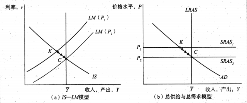 Macroeconomics review note image