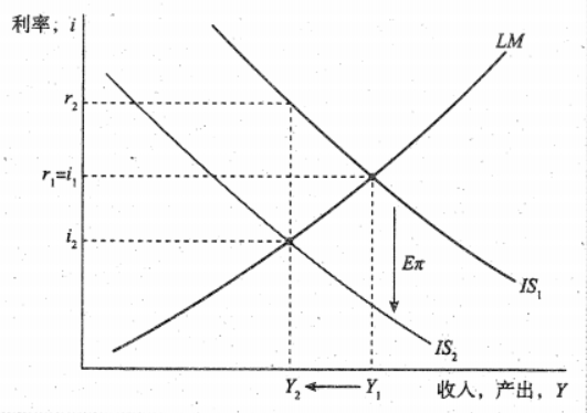 Macroeconomics review note image