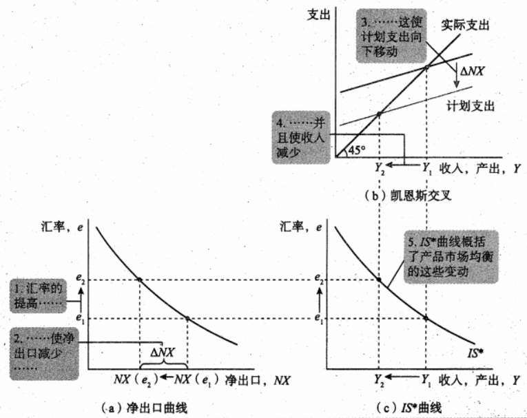 Macroeconomics review note image