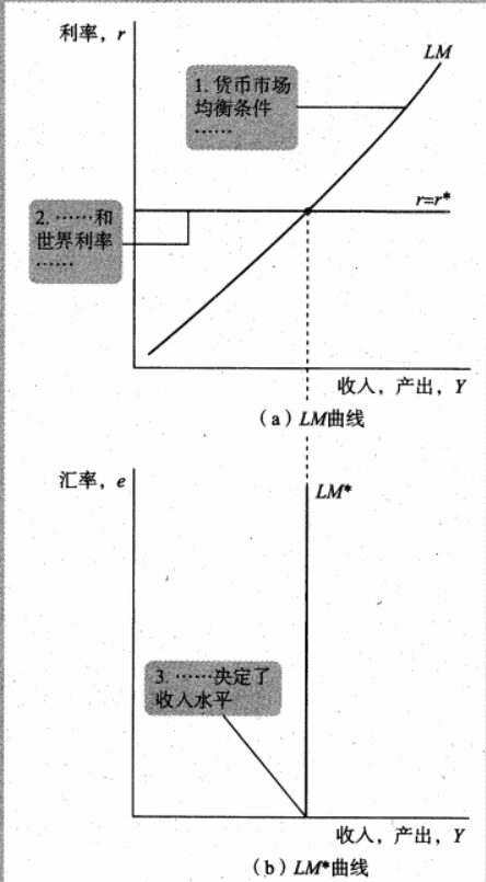 Macroeconomics review note image
