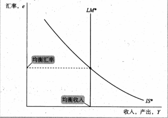 Macroeconomics review note image
