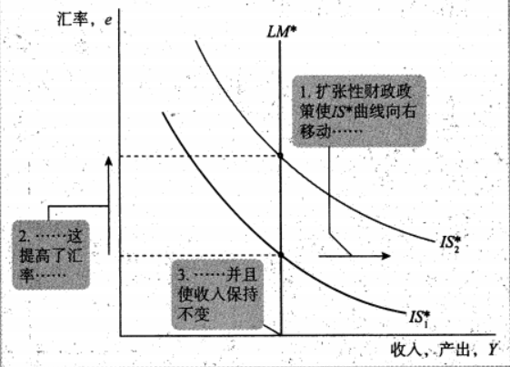 Macroeconomics review note image