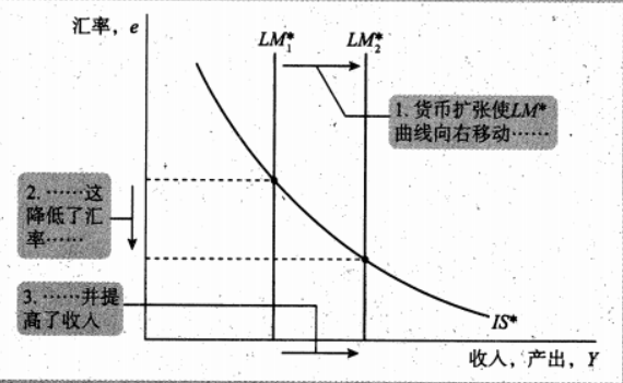 Macroeconomics review note image