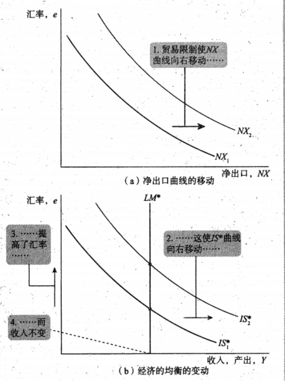 Macroeconomics review note image