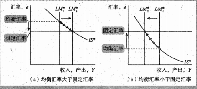 Macroeconomics review note image