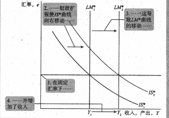 Macroeconomics review note image