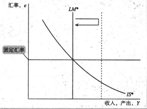 Macroeconomics review note image