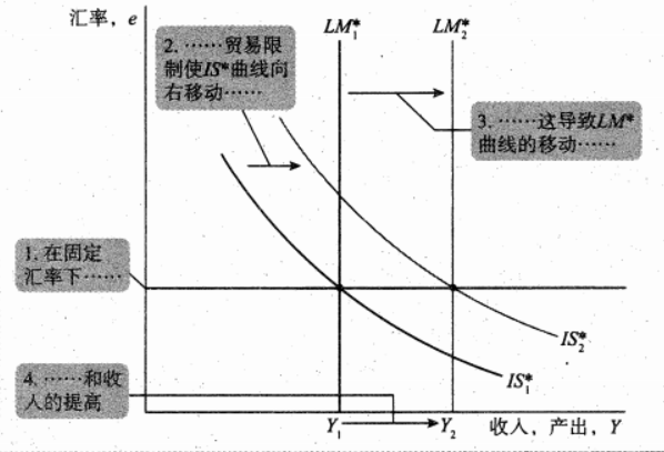 Macroeconomics review note image