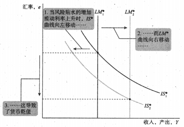 Macroeconomics review note image