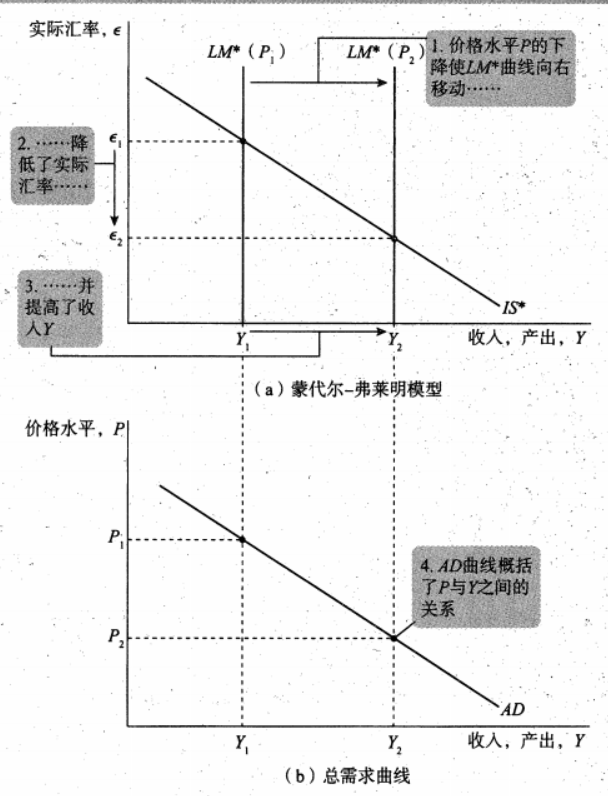 Macroeconomics review note image