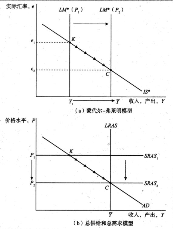 Macroeconomics review note image