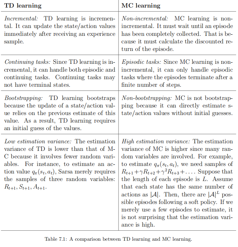 Temporal-difference convergence note