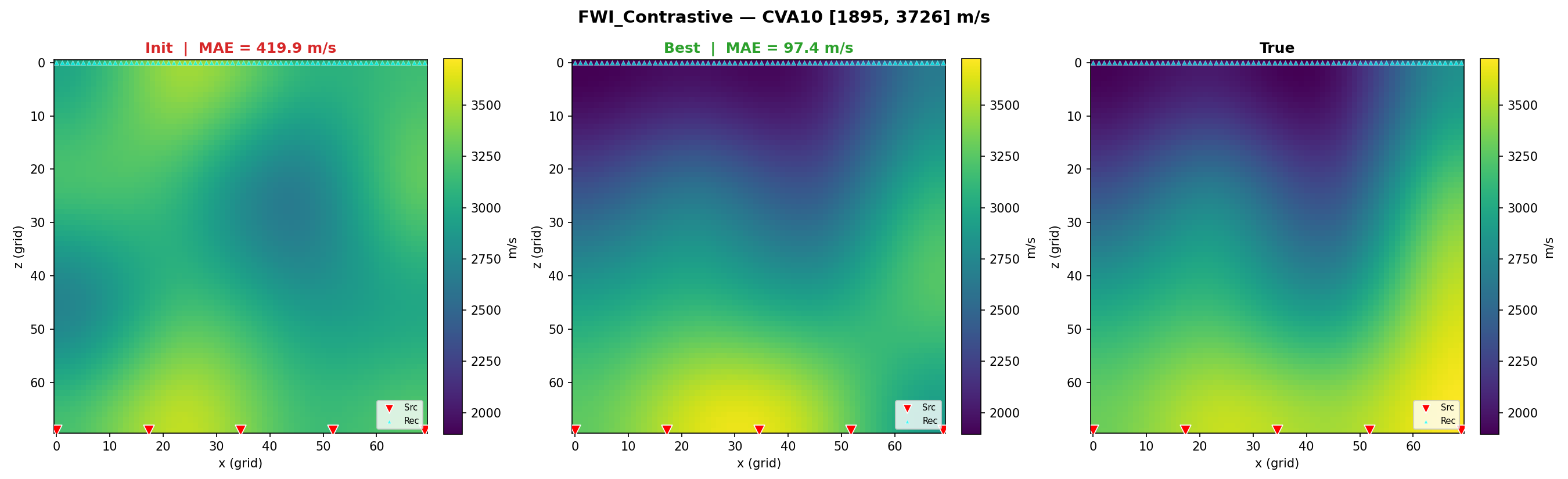 FWI Contrastive 在 CVA10 上的反演演化