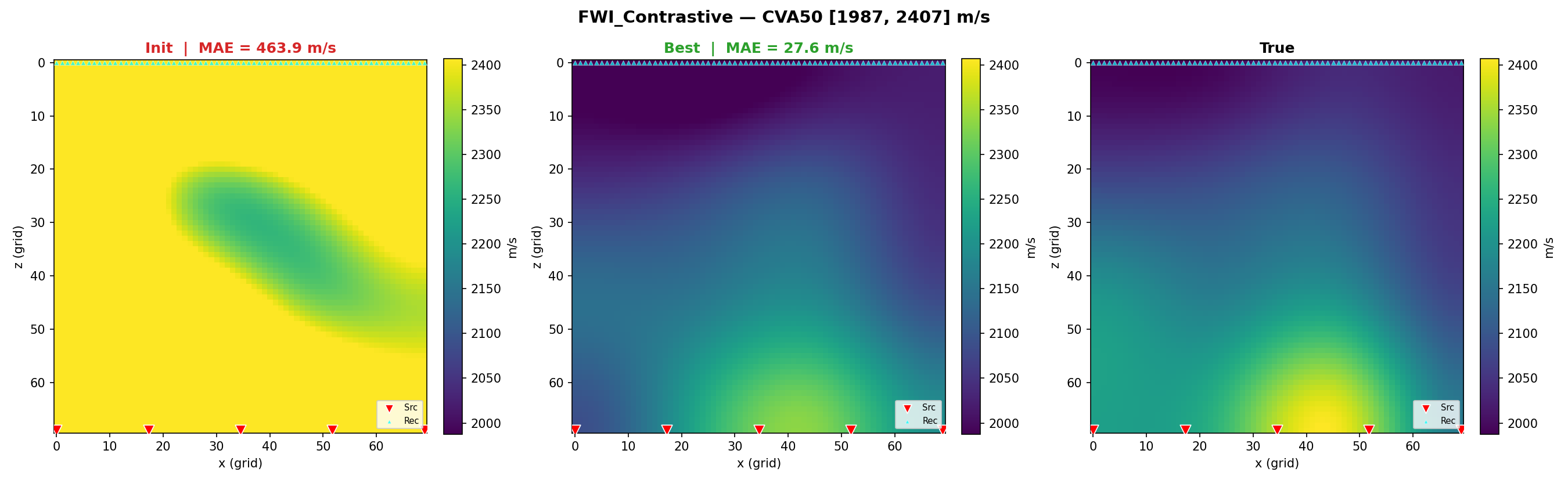 FWI Contrastive 在 CVA50 上的反演演化