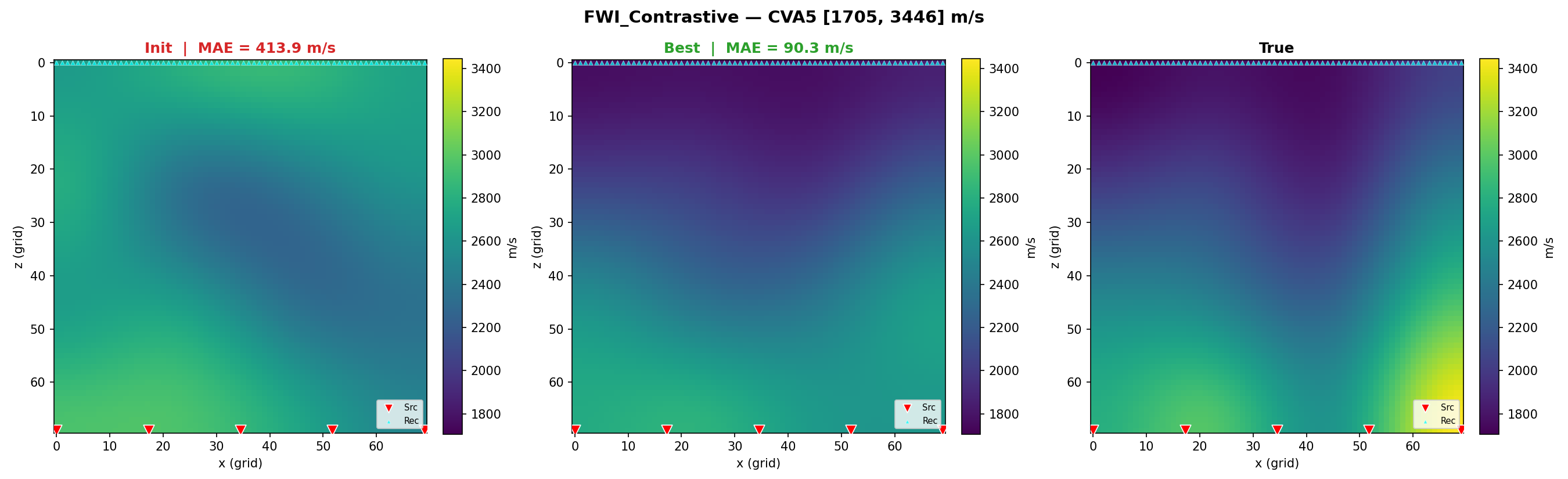 FWI Contrastive 在 CVA5 上的反演演化