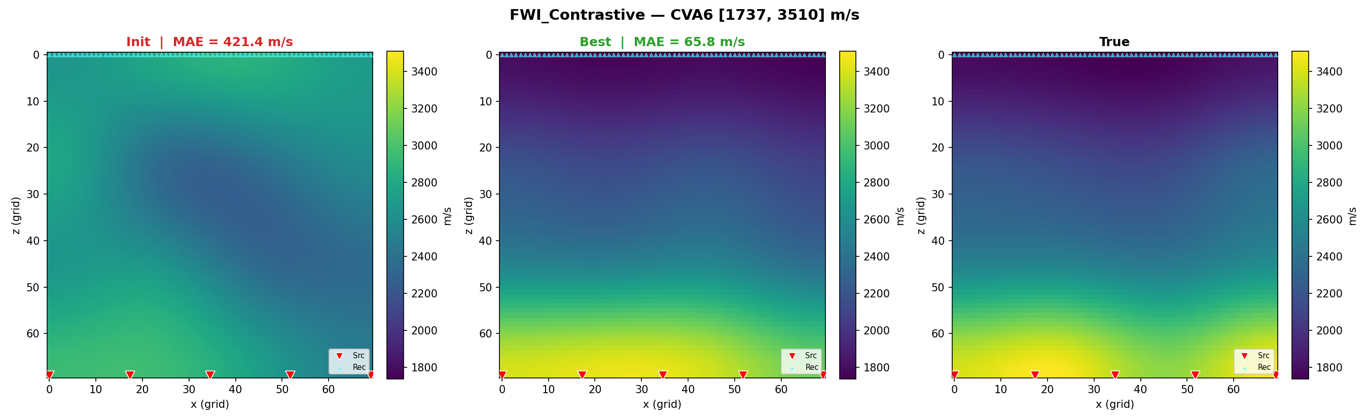 FWI Contrastive 在 CVA6 上的反演演化