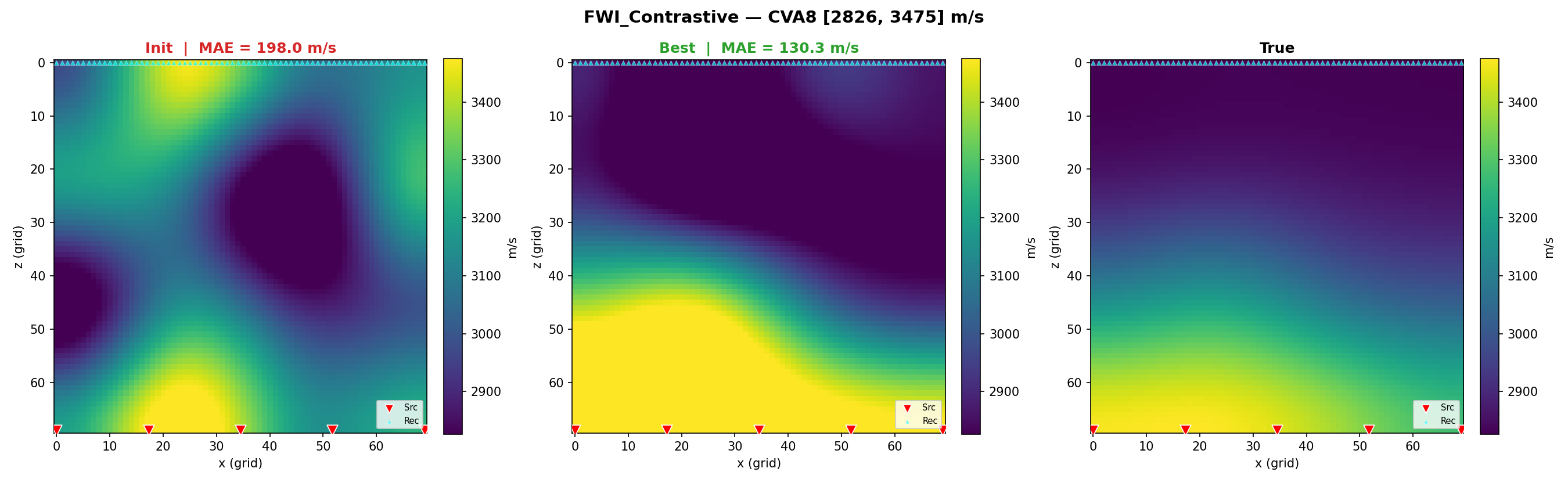 FWI Contrastive 在 CVA8 上的反演演化